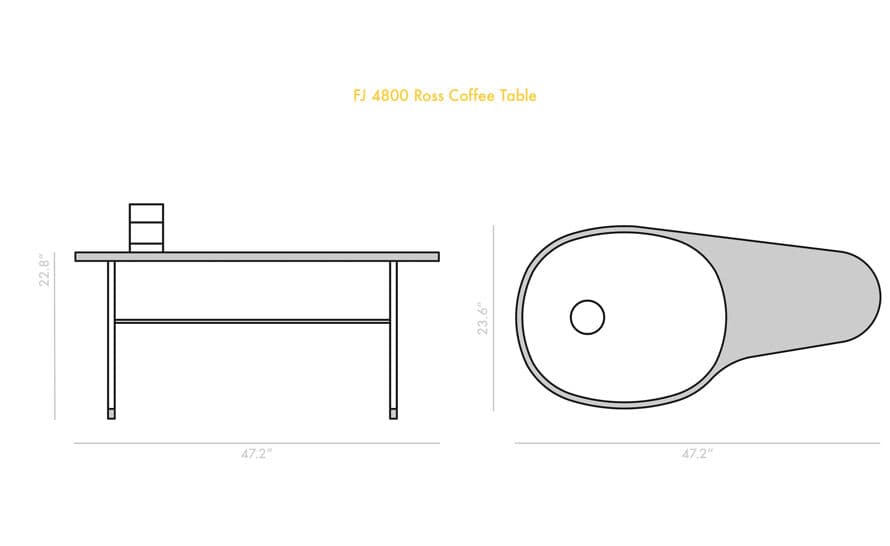 Ross Table